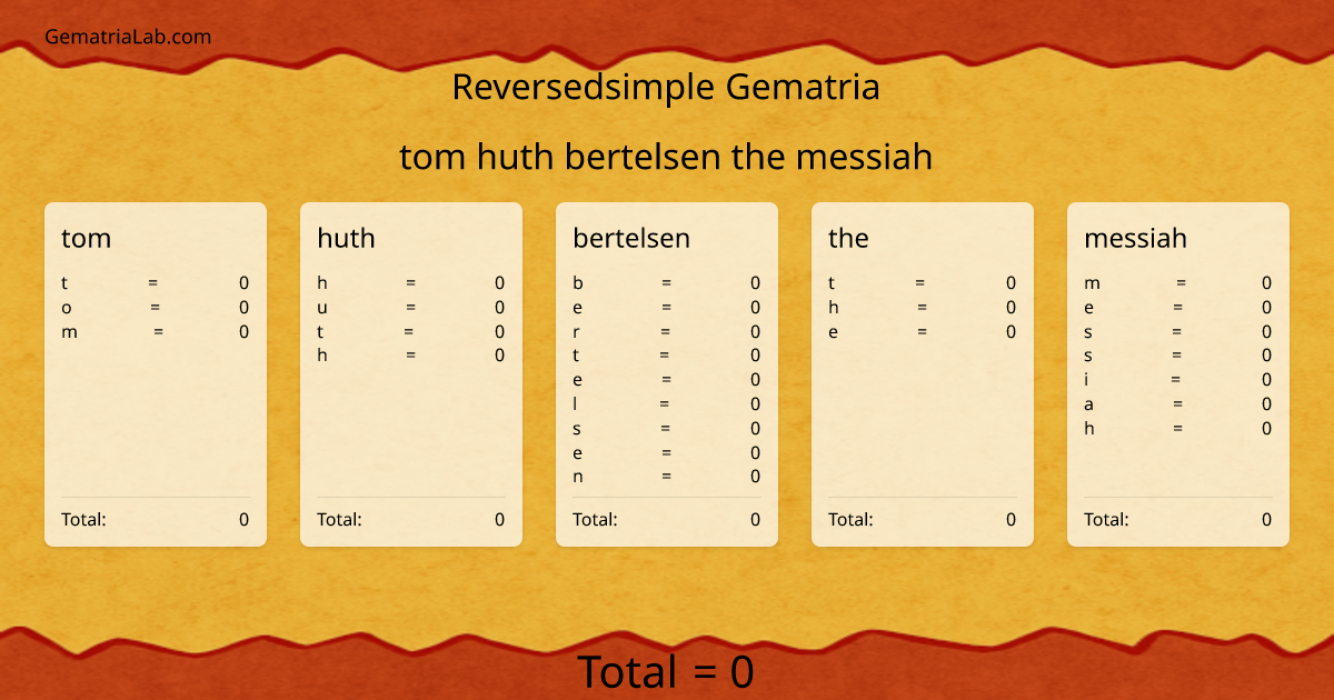 tom huth bertelsen the messiah in reversedsimple Gematria